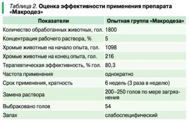 Эффективная профилактика заболеваний копытец заразной этиологии