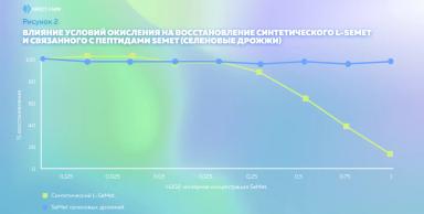 Выбор источника селена в кормлении скота