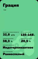 Грация сорт сои