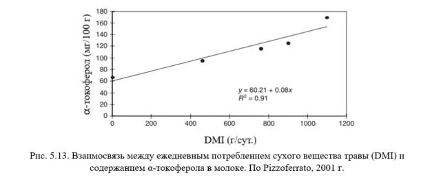 Каннас – Кормление молочных коз. Гл. 5. Аромат. и питат. качества молока. Ч. 2