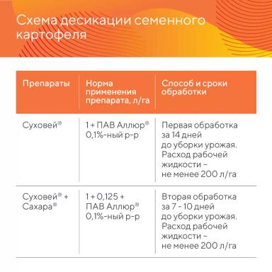 Рассказывает руководитель группы картофеля компании «Август» Александр Аниськов: