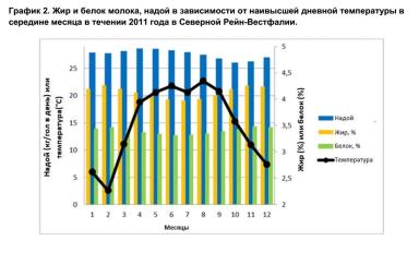 Как спасти корову от жары?