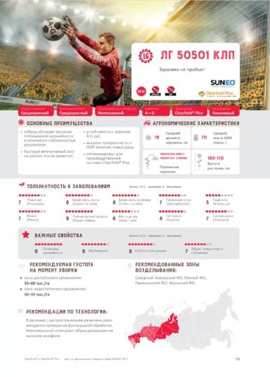 ЛГ 50501 КЛП (LG 50501 CLP)