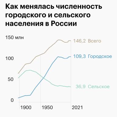 РАЗВИТИЕ СЕЛА ИЛИ КАК УБЕЖАТЬ ИЗ ДЕРЕВНИ (Ч. 1)
