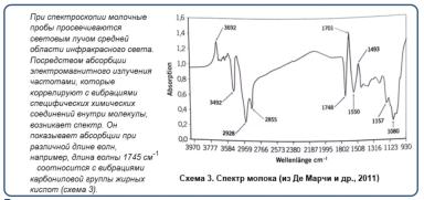 Что говорят о корове жирные кислоты в ее молоке?