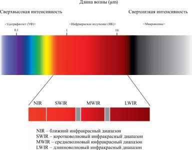 Инфракрасная технология сортировки фотосепараторов MEYER