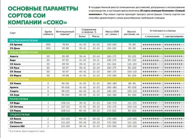 СК Уника сорт сои