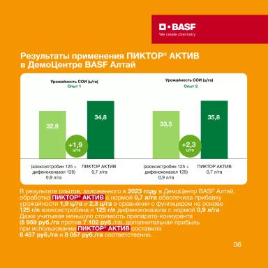 Фунгицидная защита сои с BASF