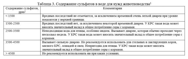 Интерпретация анализа питьевой воды для скота