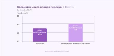 Как увеличить размер и массу плодов косточковых: элементы питания