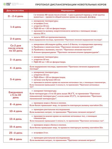 Профилактические мероприятия для новотельных коров