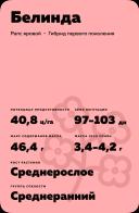 Белинда (BELINDA)