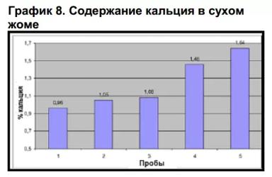 Сырая клетчатка в рационе свиноматок
