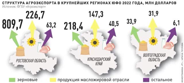 Почему новые квоты на экспорт зерна не помешают агробизнесу заработать