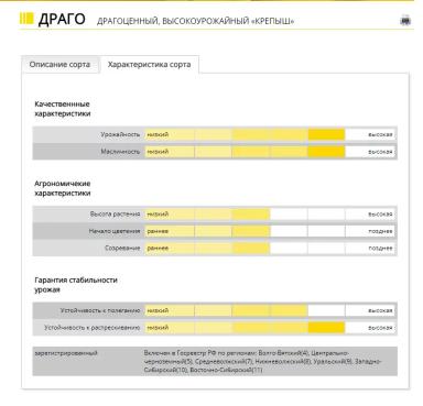 Драго (DRAGO) рапс яровой