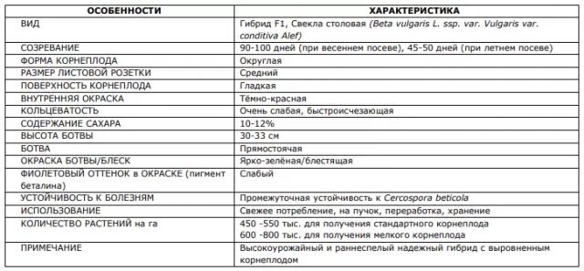 Игл (EAGLE)