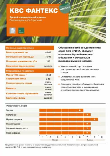 КВС Фантекс (KWS FANTEX)