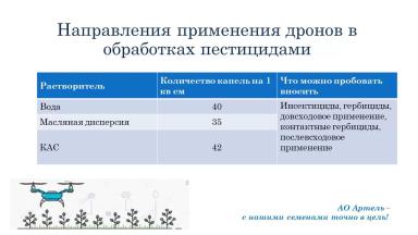 Использование дронов в производственных опытах АО Артель