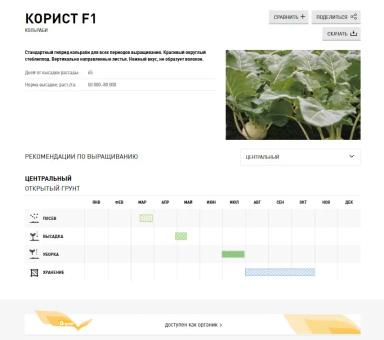 Корист F1  (KORIST)