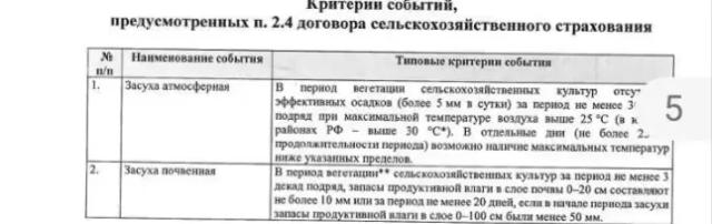 Страхование посевов