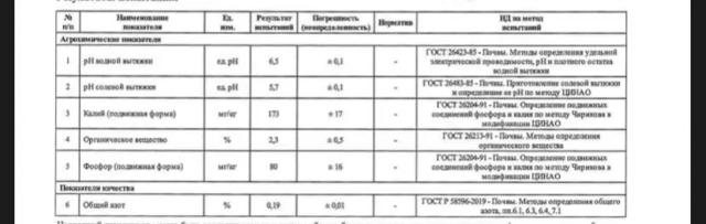 Какие удобрения лучше под ягодные?