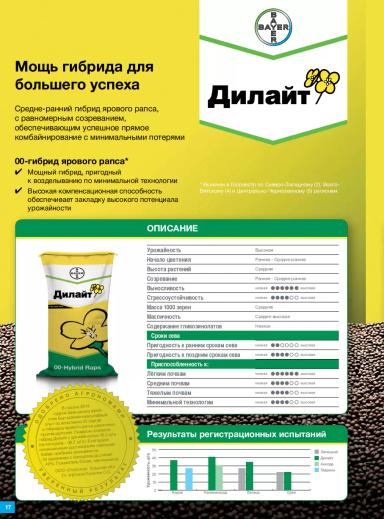 Дилайт  (DELIGHT) гибрид рапса ярового