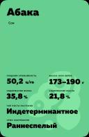 Абака (ABACA) сорт сои