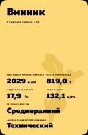 Винник - гибрид свеклы сахарной Штрубе Рус