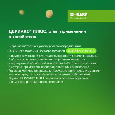 ЦЕРИАКС® ПЛЮС: эффективность на практике