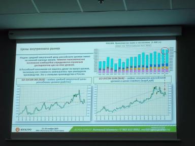 Слайд 6. Цены внутреннего рынка.