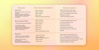 Рекомендации по профилактике микотоксикозов у молочного скота
