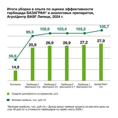 Полевая математика