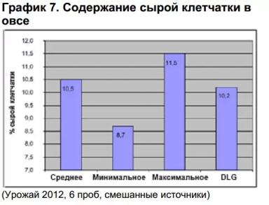 Сырая клетчатка в рационе свиноматок