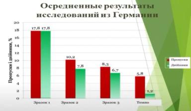 Калибровка семян кукурузы влияет на урожай