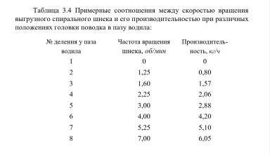 Электромагнитные очистители семян