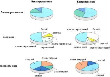 Дюдэ – Овцеводство. Гл. 11. Ч. 2. Обработка продукции. Марки и ярлыки