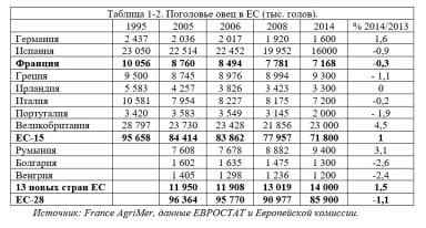Дюдэ – Овцеводство. Гл. 1, 2. Место овцеводства в экономике. “Inn’ovin”