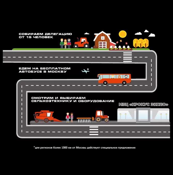 Региональные делегации едут на АГРОСАЛОН бесплатно