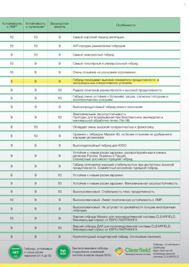 Надежда гибрид подсолнечника