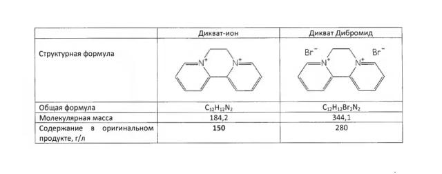 Десиканты дикват (дибромид). Как не ошибиться в выборе?