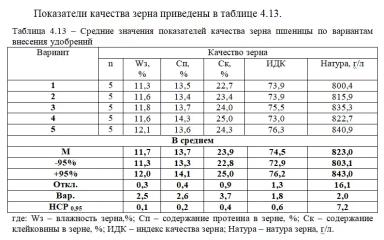 Эксперимент со схемами питания пшеницы