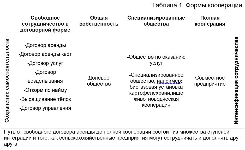 Вместе в будущее. Часть 1.