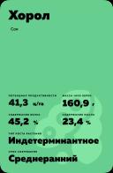 Хорол