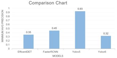 Определение состояния растений в режиме реального времени с помощью ИИ
