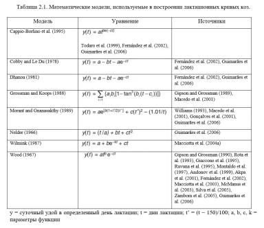 Каннас – Кормление молочных коз. Гл. 2. Построение лактационной кривой. Ч. 1