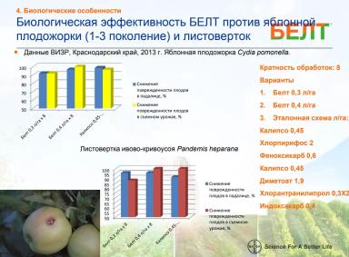 Борьба с яблонной плодожоркой – практические рекомендации