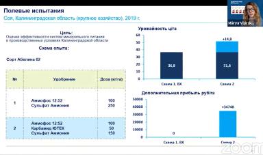 Минеральное питание сои
