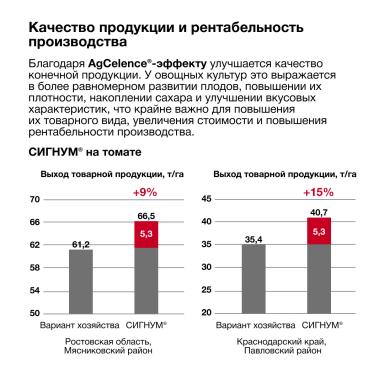 Непревзойденная защита овощных культур