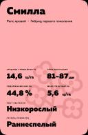 Смилла ® (SMILLA) гибрид рапса ярового