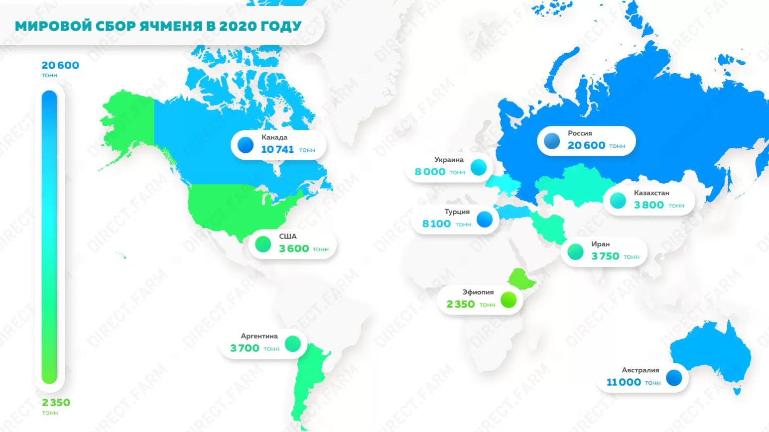 Мировой сбор ячменя в 2020 году